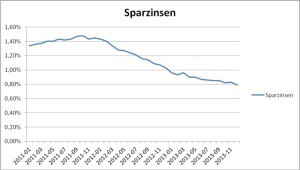 kurvezinsen
