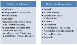 Grafik