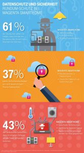 Schaubilder Sicherheit_080517